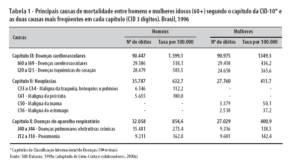 Apostila sobre técnicas de estudo projeto estuda brasil