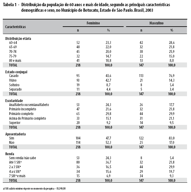 SciELO - Brasil - Comparação da satisfação, motivação