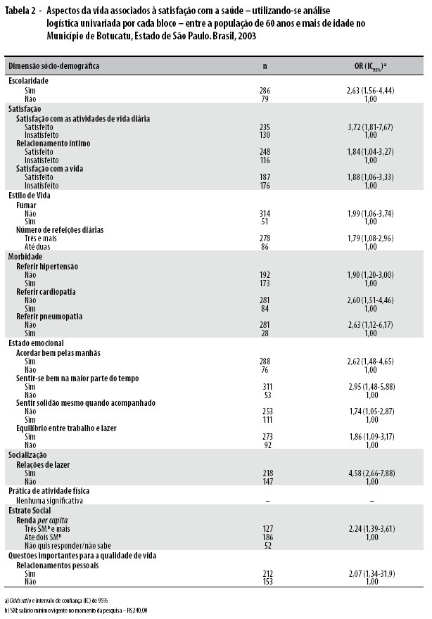 SciELO - Brasil - Comparação da satisfação, motivação