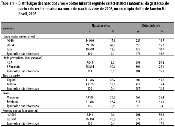 Tabela CID, PDF, Gravidez