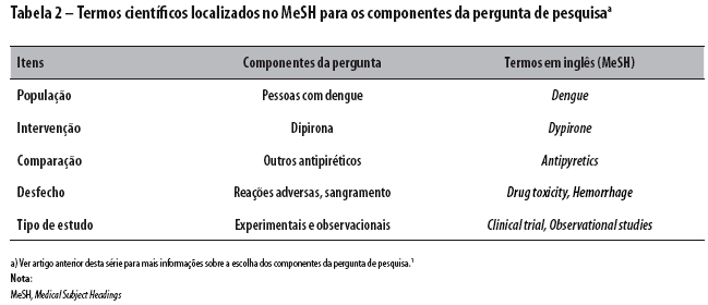 SciELO - Brasil - Uma metodologia para a condução do processo