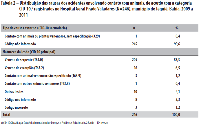 Ajuda para o gato Cid/ segunda internaçao