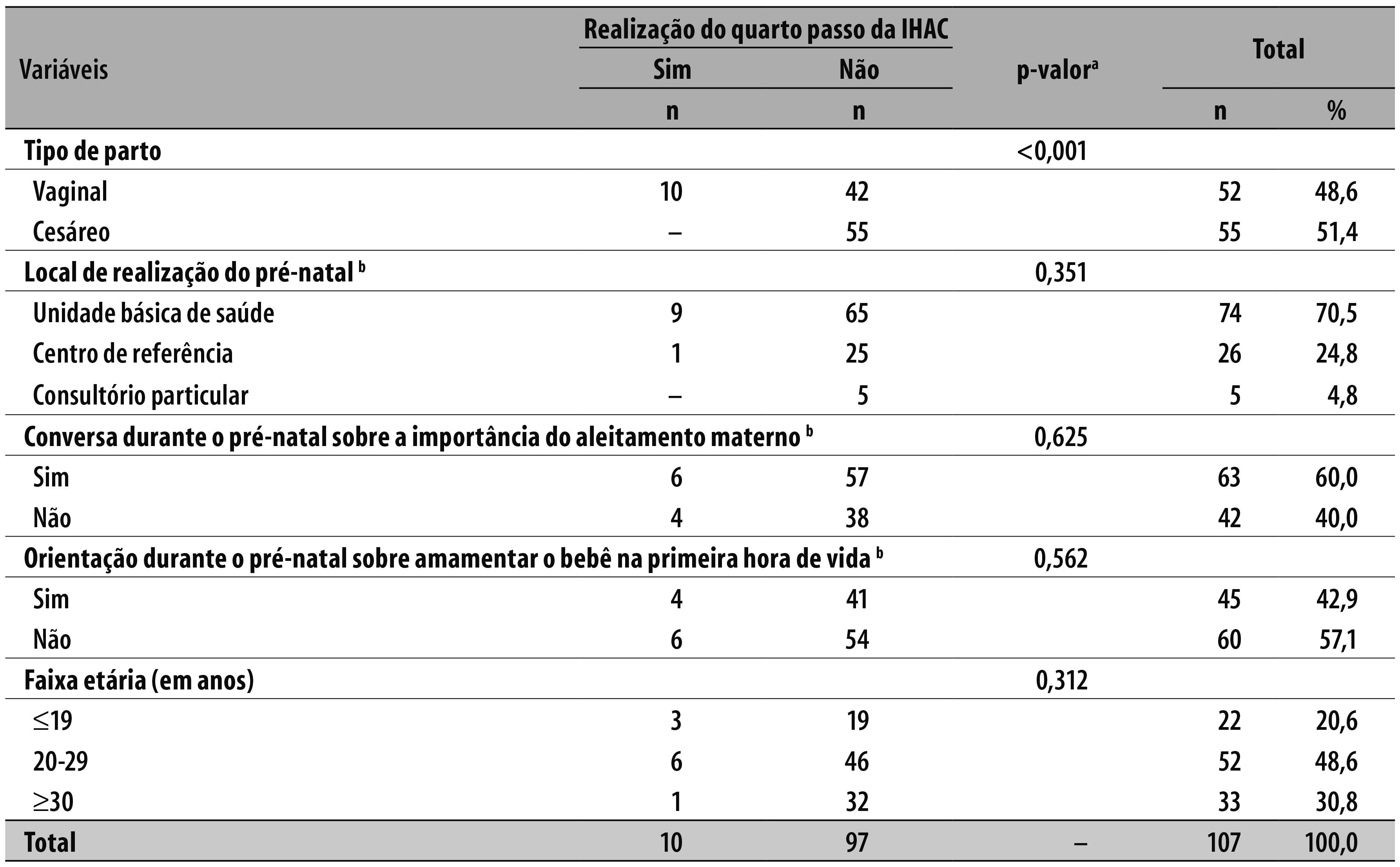 SciELO - Brasil - Assistência ao parto de adolescentes e mulheres em idade  materna avançada em maternidades vinculadas à Rede Cegonha Assistência ao  parto de adolescentes e mulheres em idade materna avançada