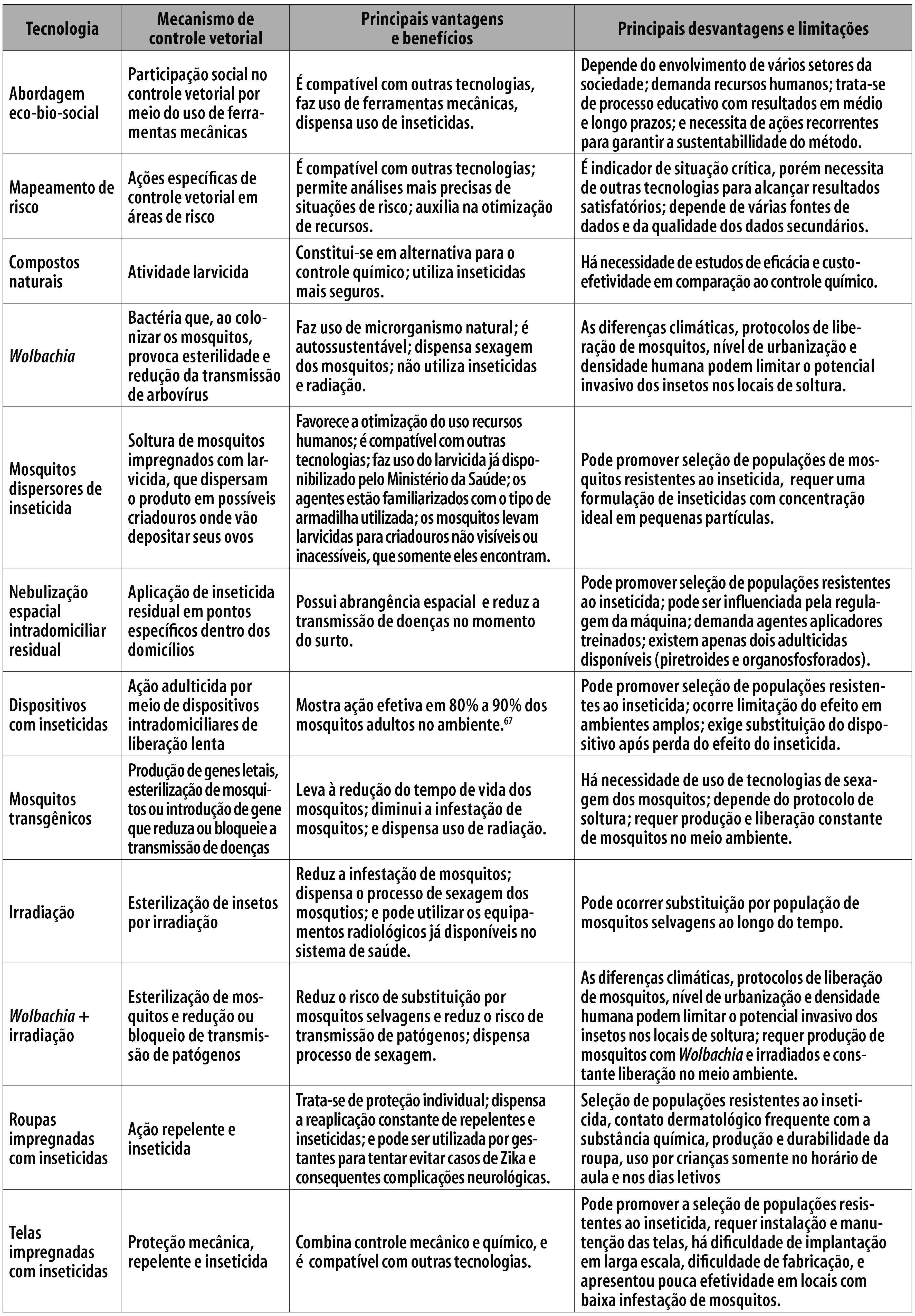 Presente de Grego”: uma dinâmica para combate do mosquito da