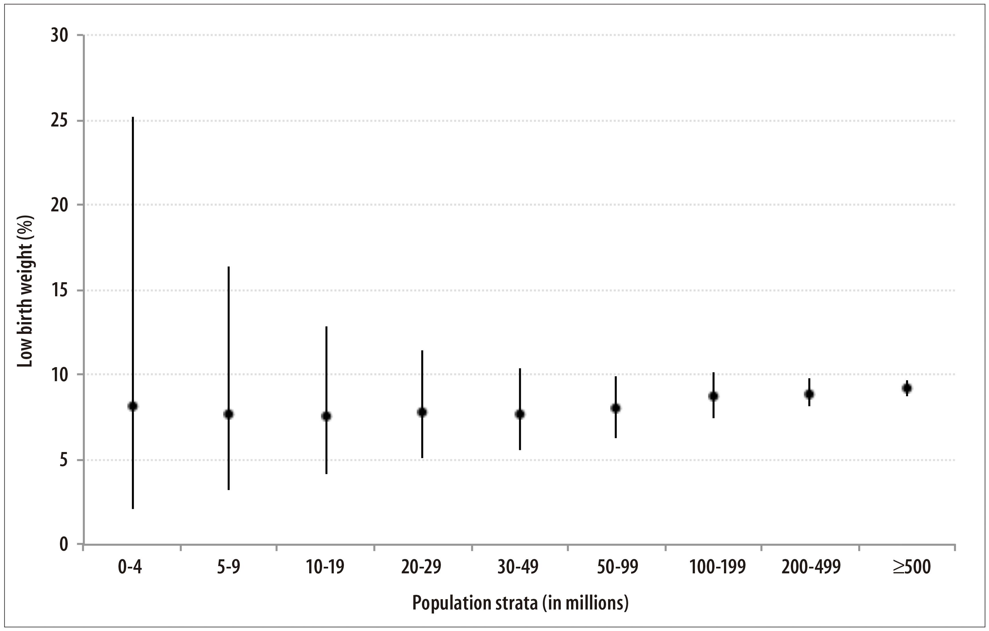 method-for-estimating-infant-mortality-and-low-birth-weight-indicators