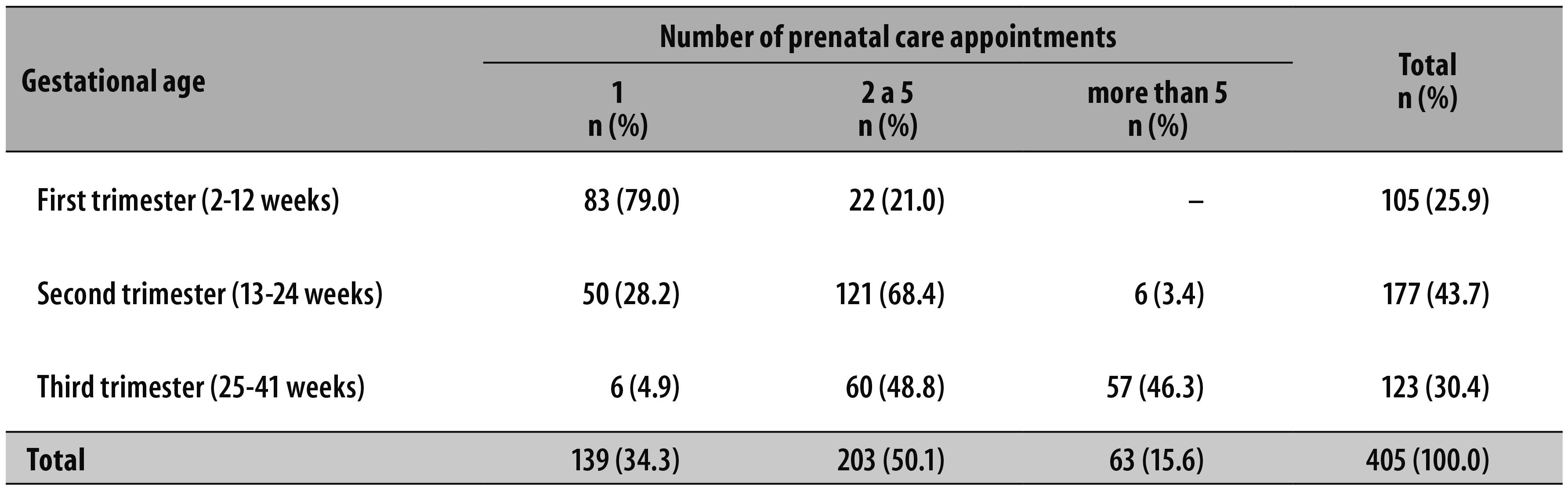 Factors Associated To Toxoplasmosis Related Knowledge Among Pregnant Women Attending Public 1331