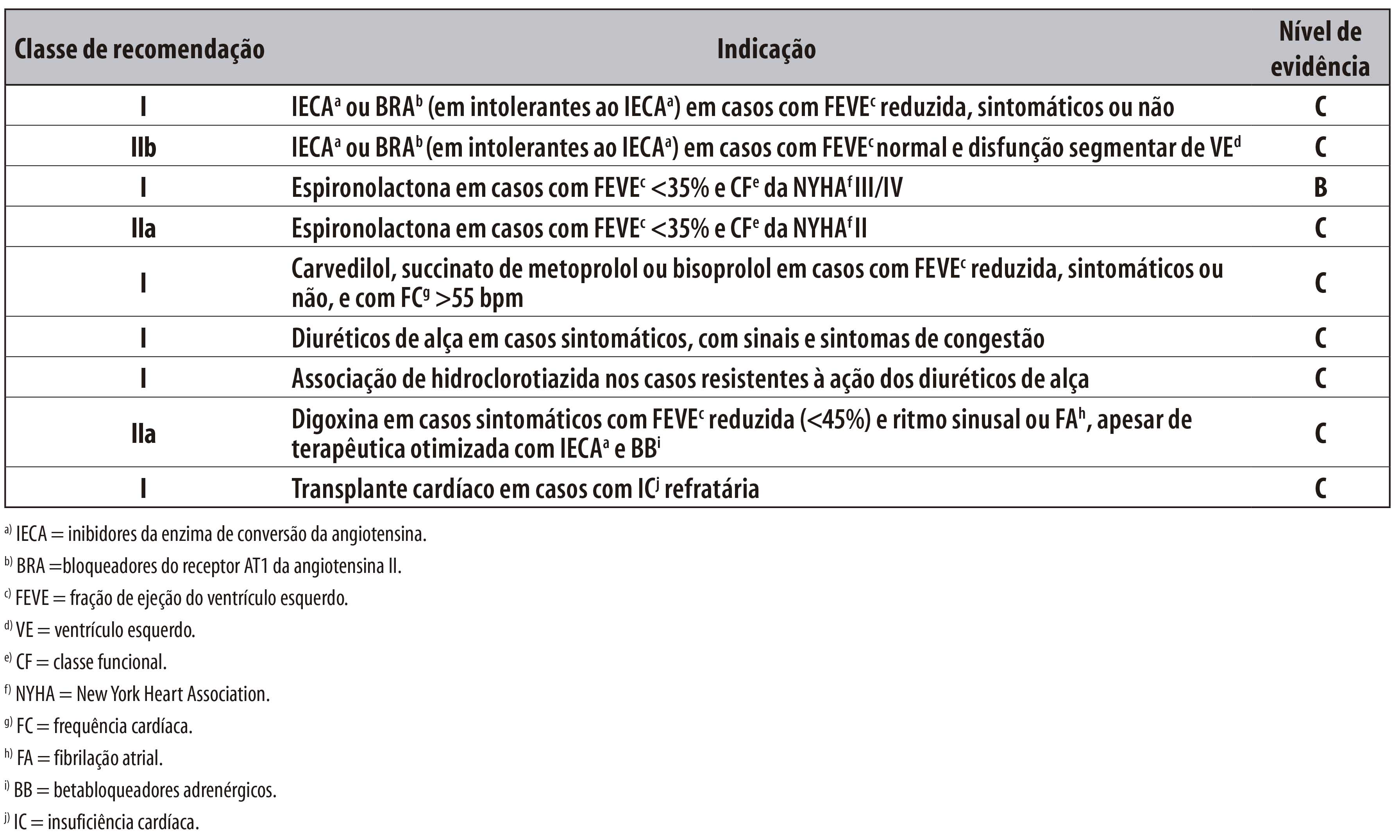 Brasil - Além do sucedâneo da motivação Além do sucedâneo da motivação -  SciELO