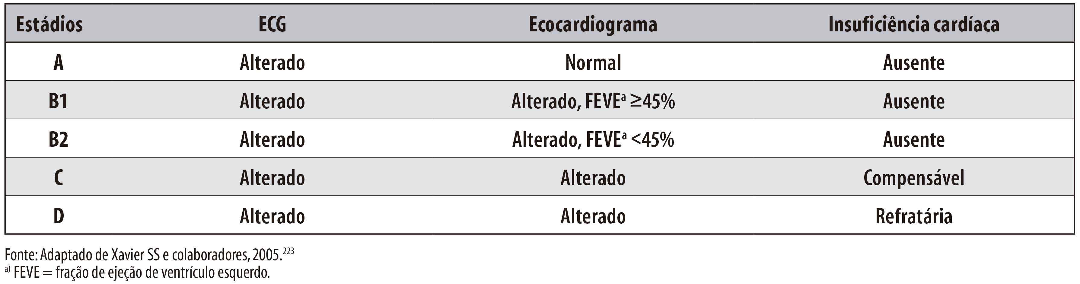 Infarto do Miocárdio visto pelo Cardiograma Vetorial e Espaço de