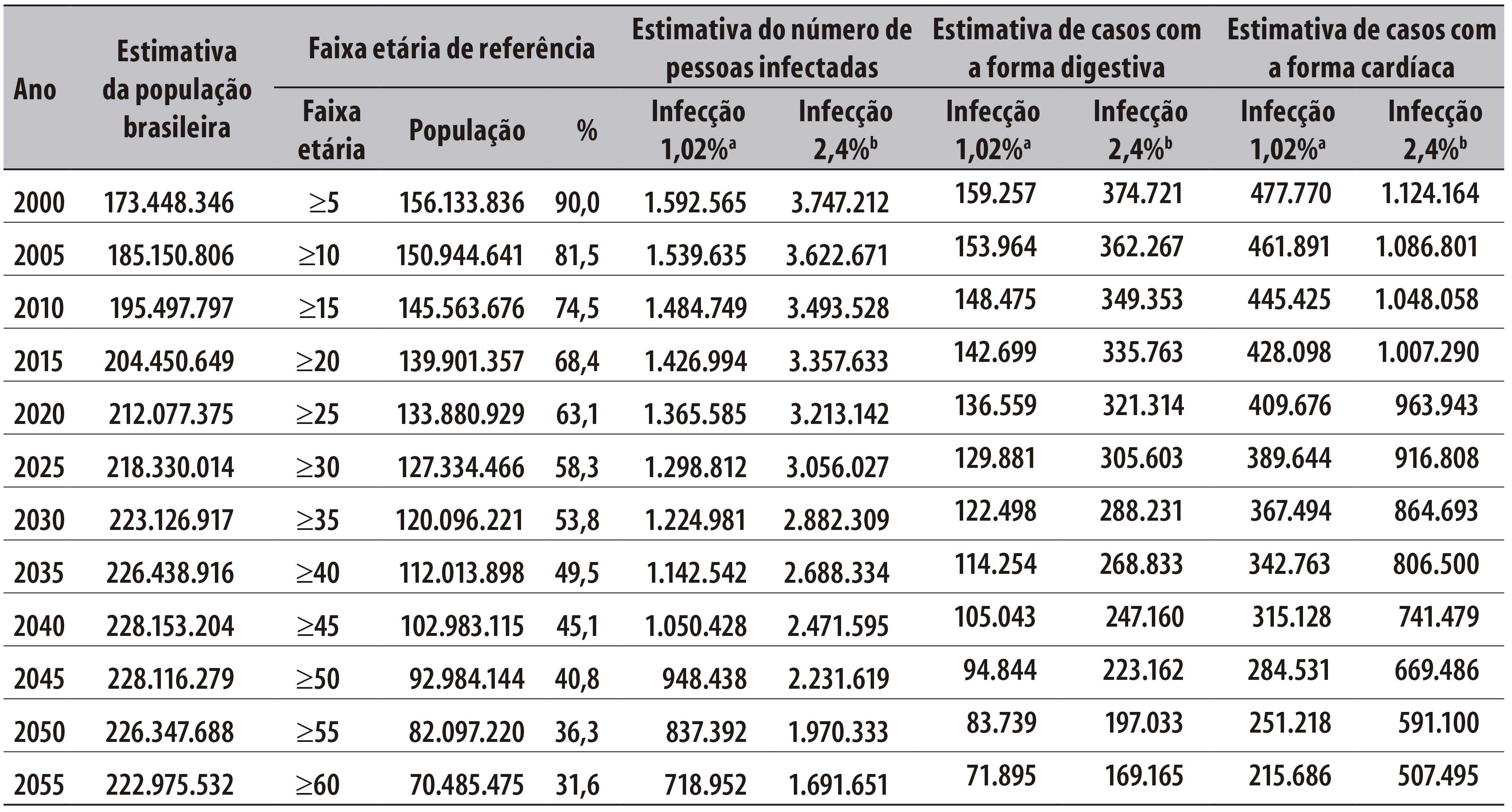 SciELO - Brasil - Diretriz da SBC sobre Diagnóstico e Tratamento de  Pacientes com Cardiomiopatia da Doença de Chagas – 2023 Diretriz da SBC  sobre Diagnóstico e Tratamento de Pacientes com Cardiomiopatia