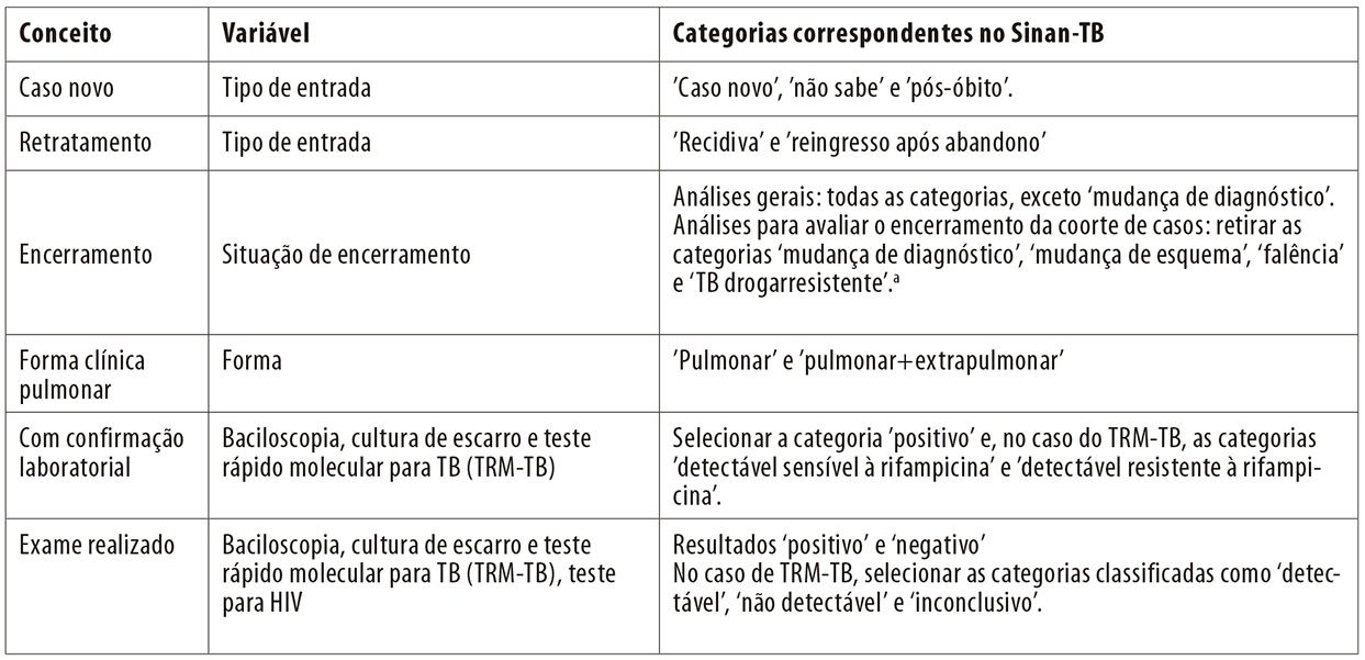 Sistema De Informação De Agravos De Notificação Sinan