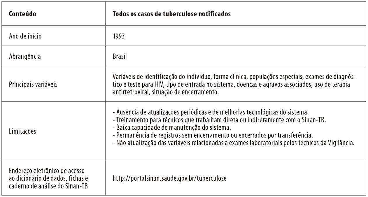 Sistema De Informação De Agravos De Notificação Sinan