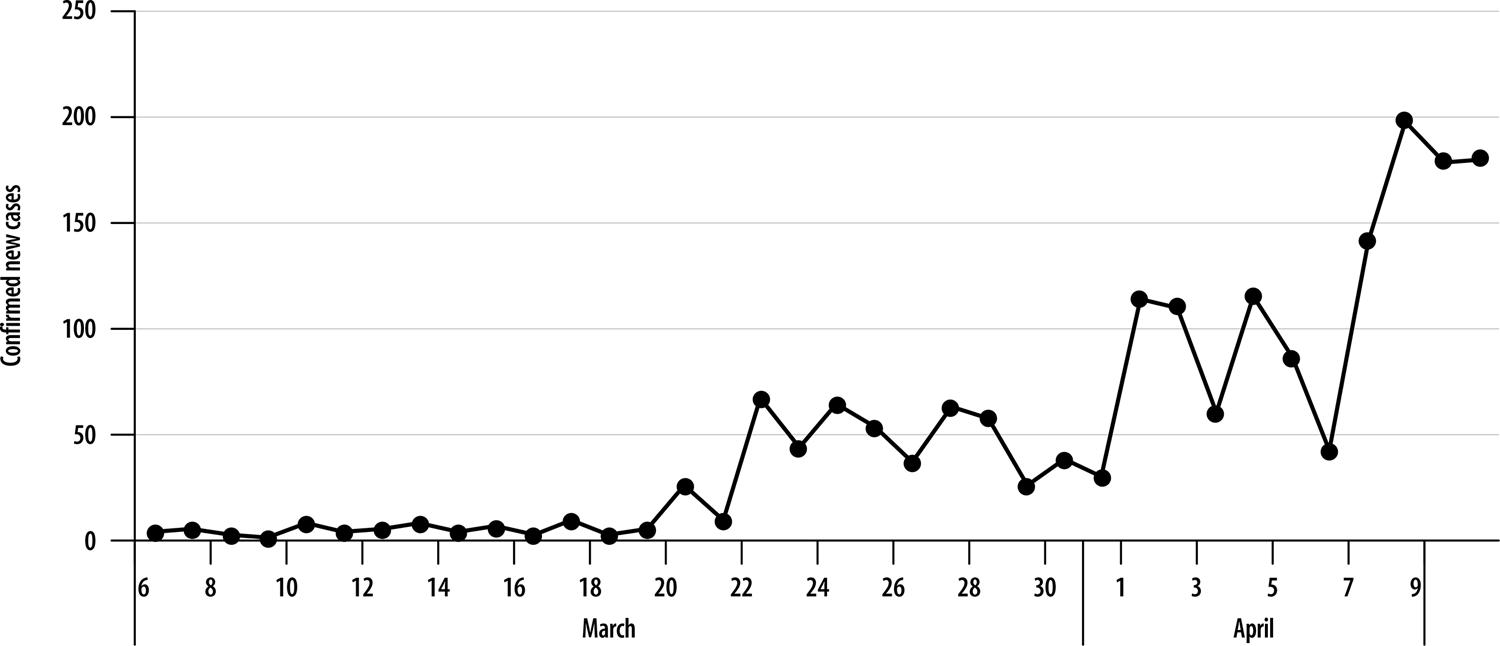 COVID19 no município do Rio de Janeiro análise espacial da ocorrência