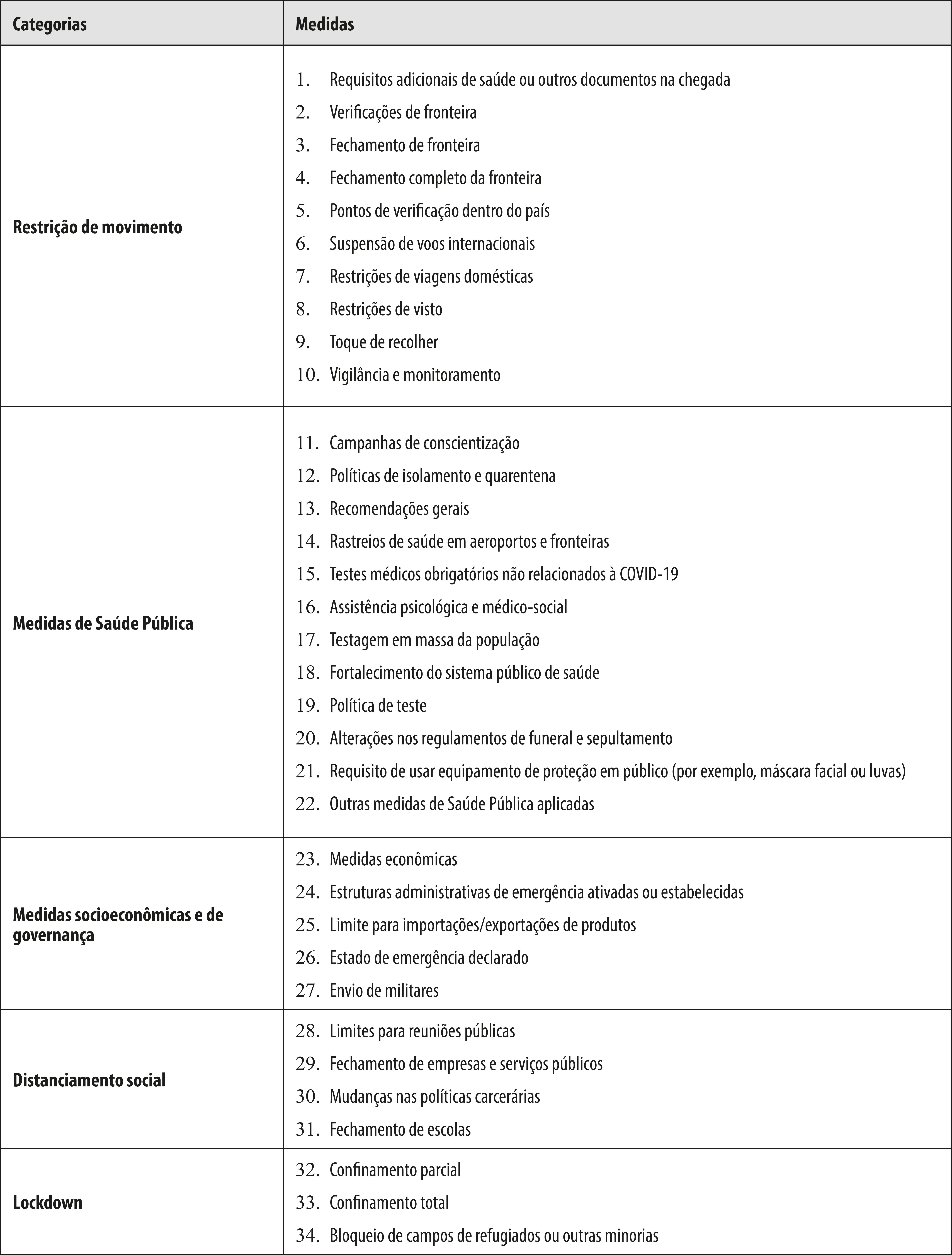 Serviços de Tradução Médica para COVID-19