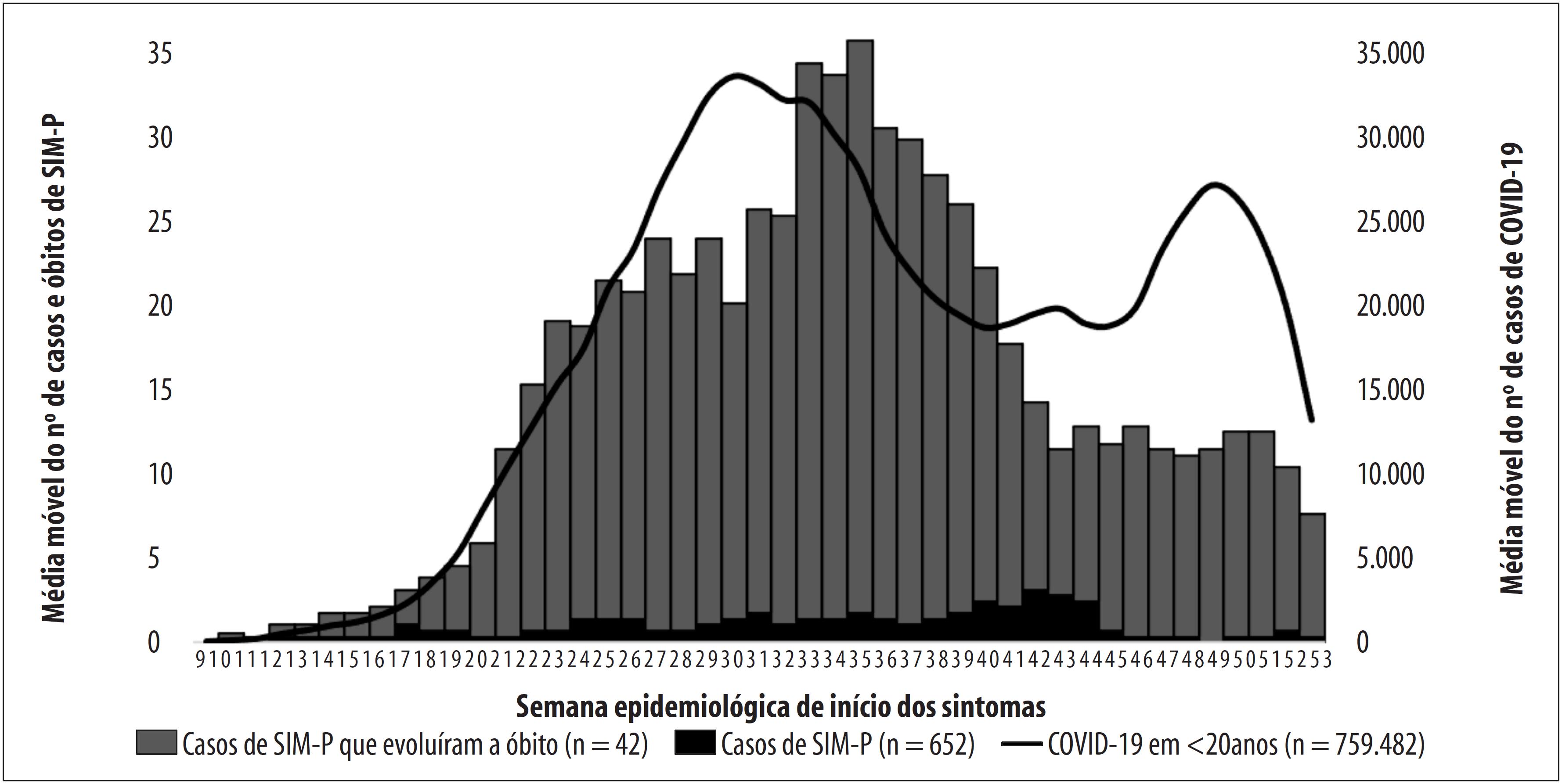 PREVENÇÃO E TRATAMENTO DAS SEQUELAS DA COVID-19 - NOVIDADE ABSOLUTA EM  PORTUGAL