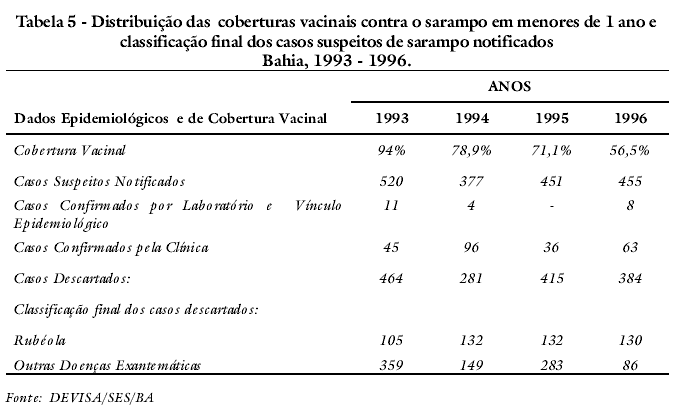 PDF) Avaliação do sistema de vigilância epidemiológica do sarampo