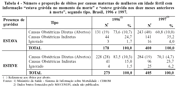 Tabela CID, PDF, Gravidez