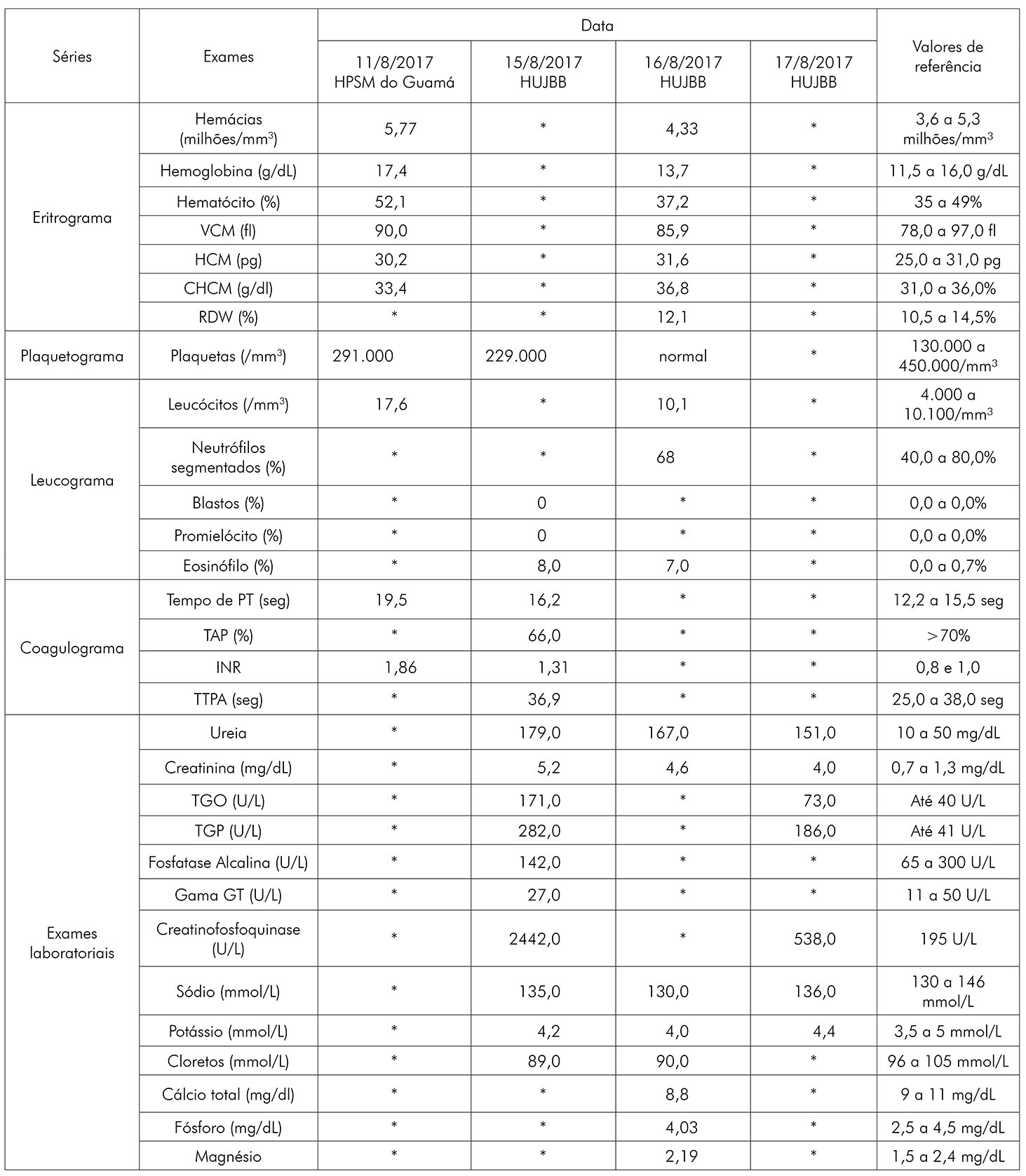 envenenamento-por-crotalus-durissus-marajoensis-em-muan-ilha-de