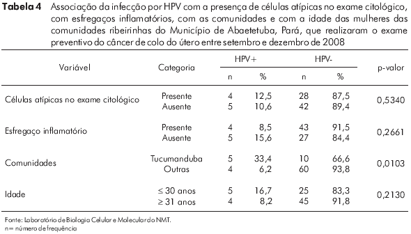 Condyloma acuminata la gi. Hpv high risk la gi, Hpv high risk type 33