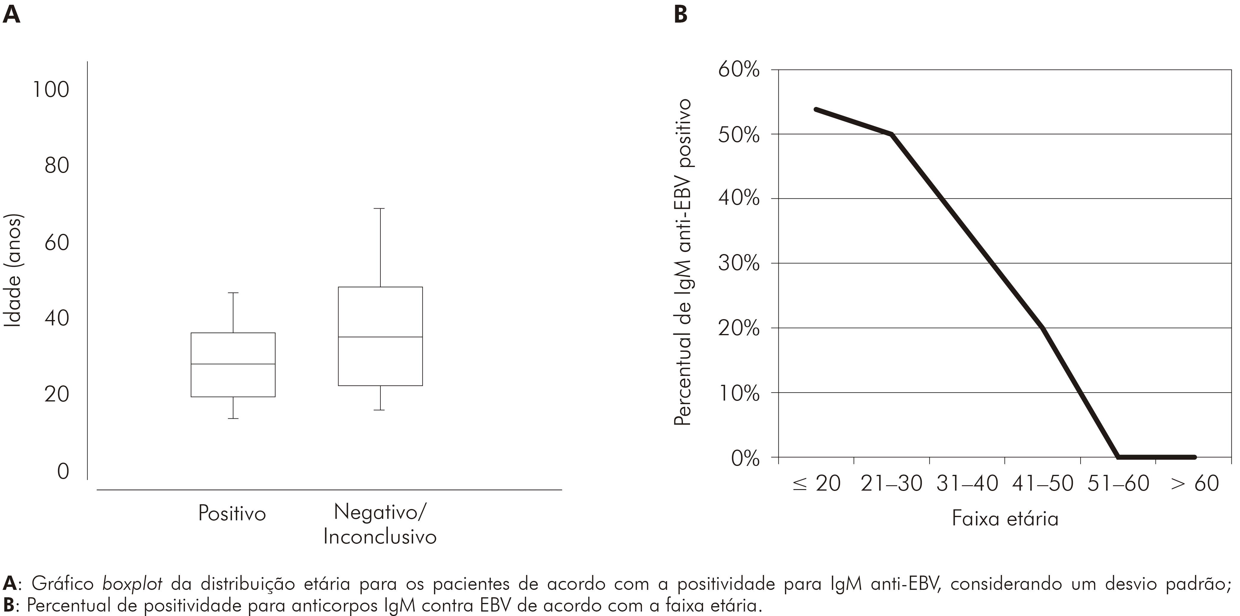 arroz-tomate-carolino-ac-anti-epstein-barr-igm-positivo-impresionismo