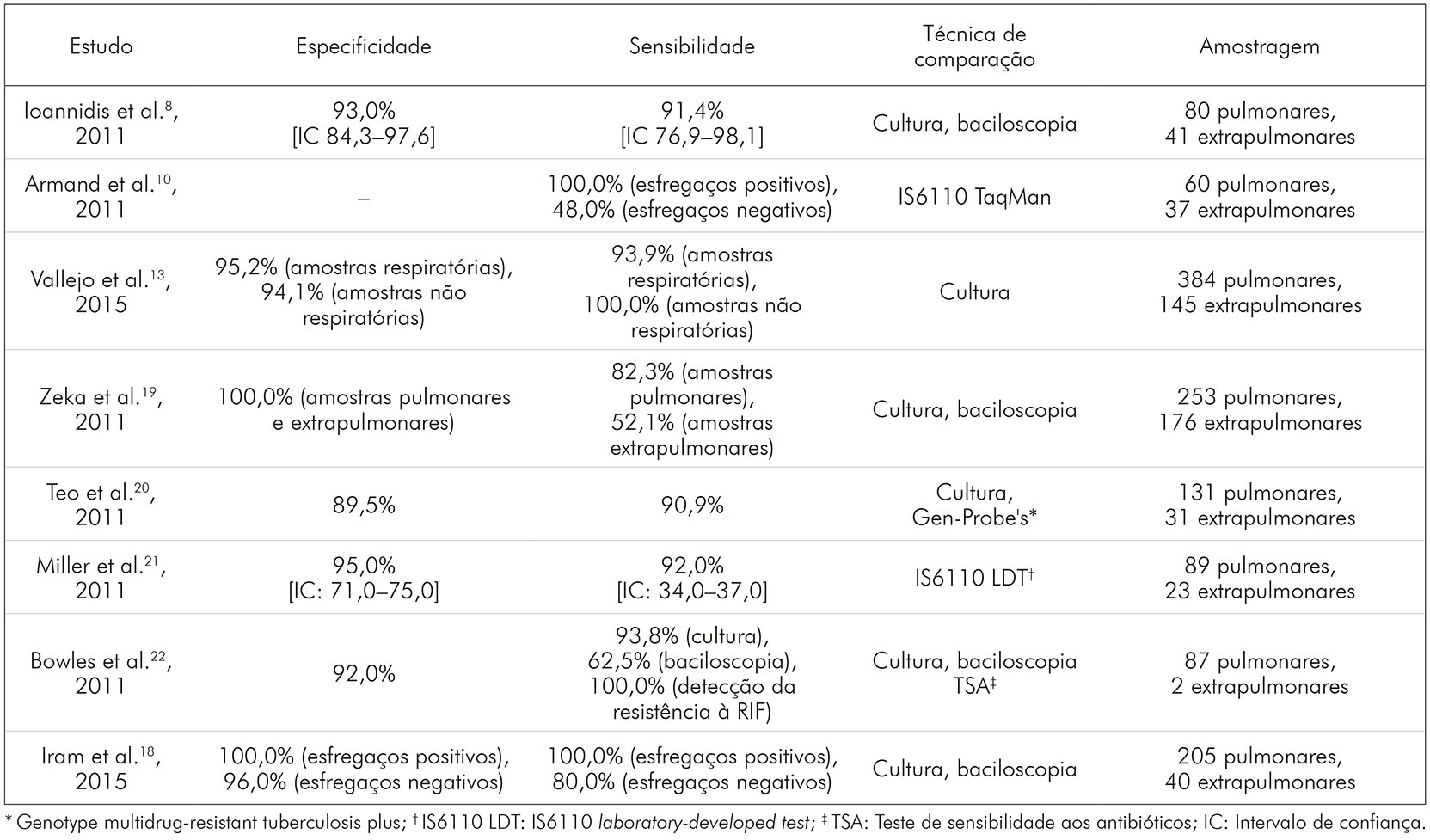 Exemplo De Resultado De Dna Negativo – Novo Exemplo