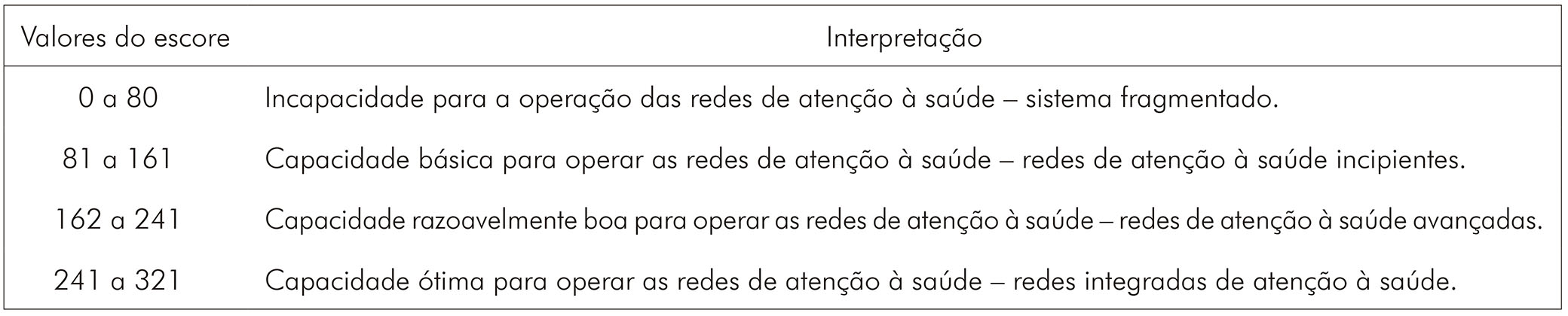 Fases do processo de tradução e adaptação cultural do instrumento CPQ 8-10