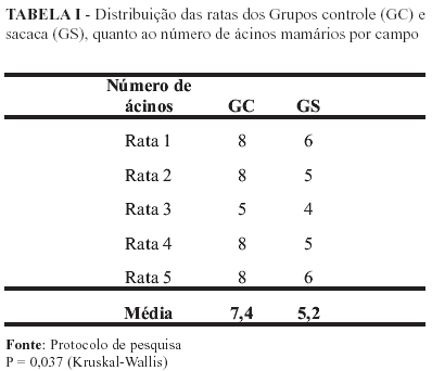 SciELO - Brasil - Descrição de um novo método de ooforectomia em