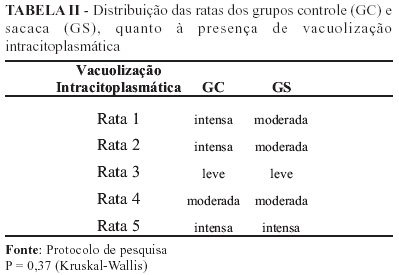 SciELO - Brasil - Descrição de um novo método de ooforectomia em