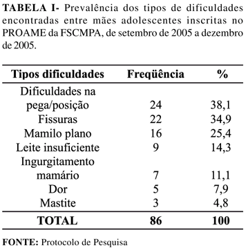 SciELO - Brasil - Promoção ao Aleitamento Materno nos Centros de